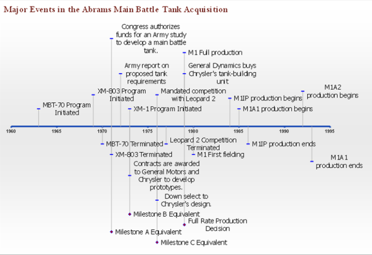 M1 Abrams